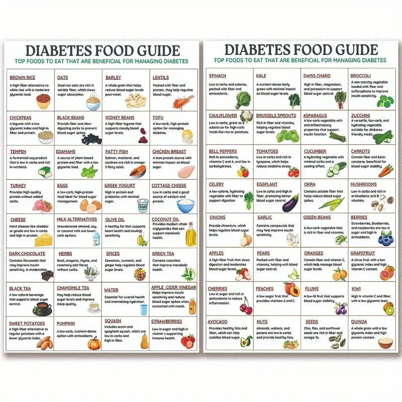 Frameless 2pcs Diabetes Food